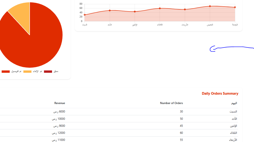 تصنيف جديد 2